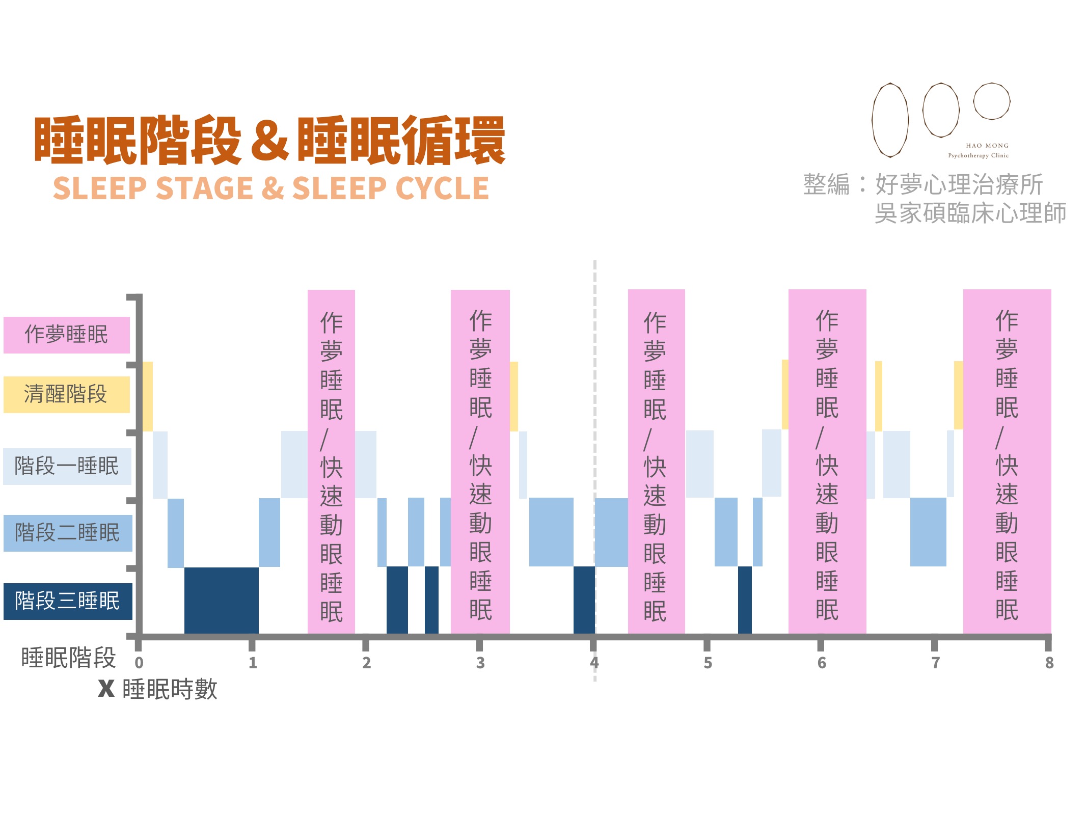 考生大考前睡眠4大攻略 談睡眠階段 好夢心理治療所